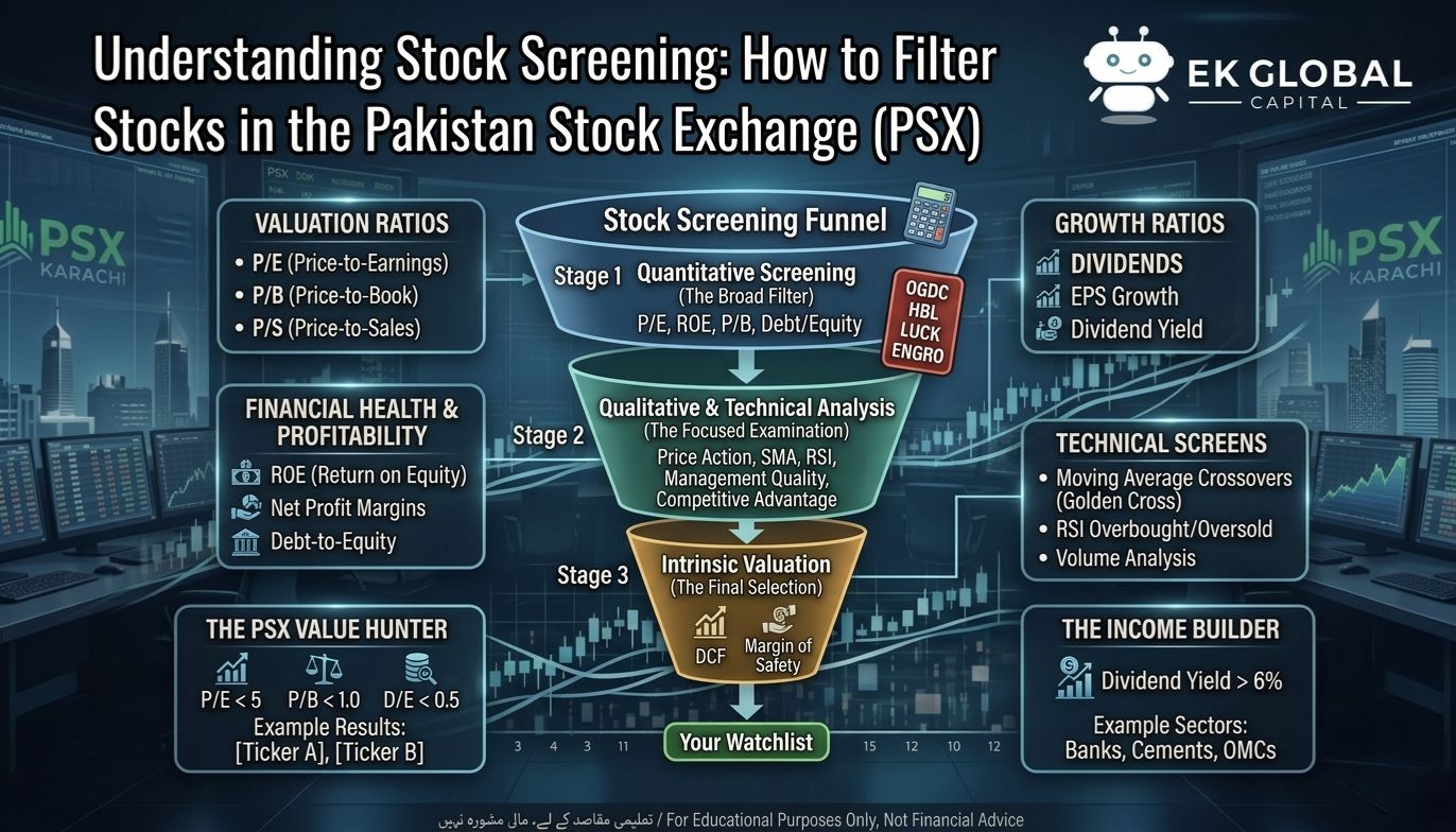 Understanding Stock Screening: How to Filter Stocks in the Pakistan Stock Exchange (PSX)