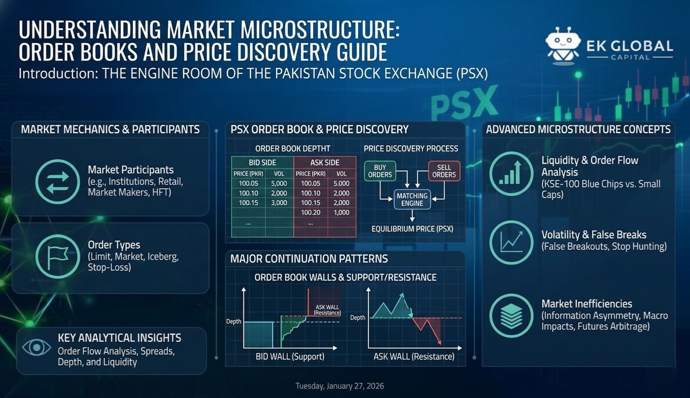 Understanding Market Microstructure: Order Books and Price Discovery Guide