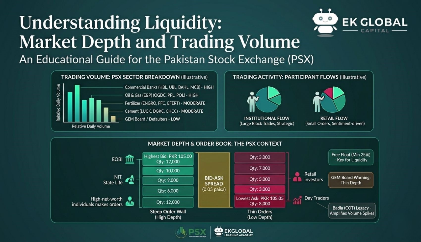 Understanding Liquidity: Market Depth and Trading Volume