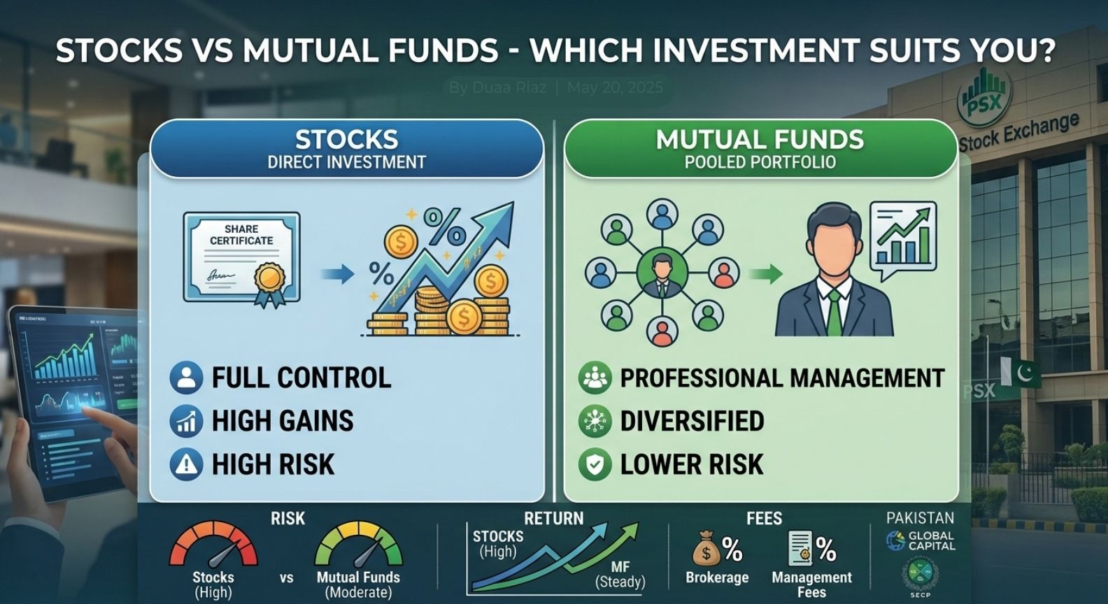Stocks vs Mutual Funds — Which Investment Suits You?
