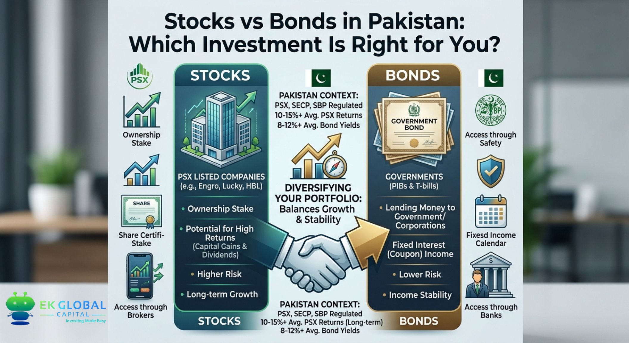 Stocks vs Bonds in Pakistan: Which Investment Is Right for You?