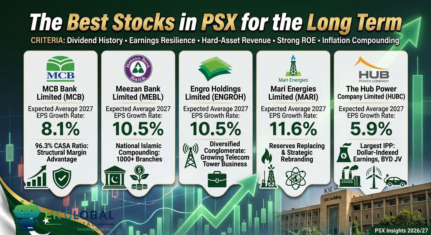 The Best Stocks in PSX for the Long Term