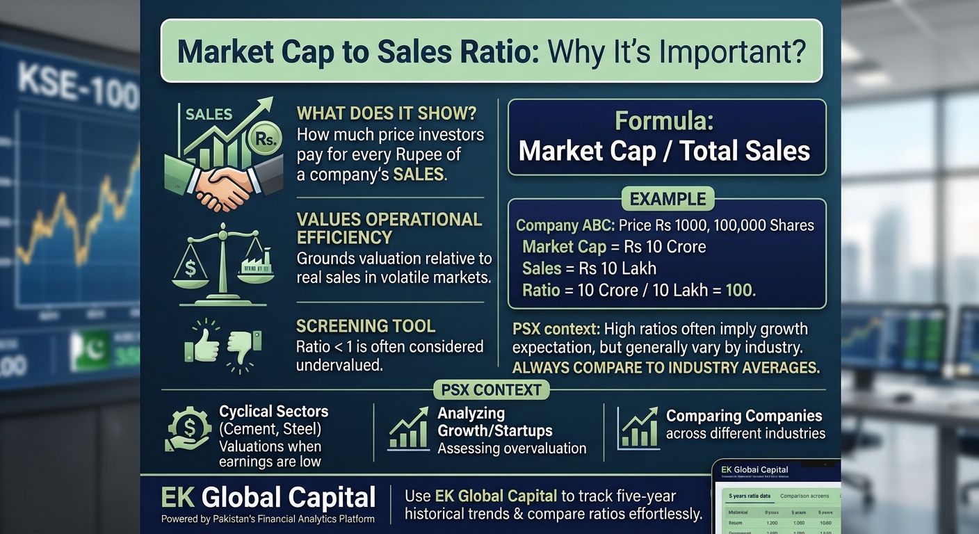 Market Cap To Sales Ratio: Why it’s Important?