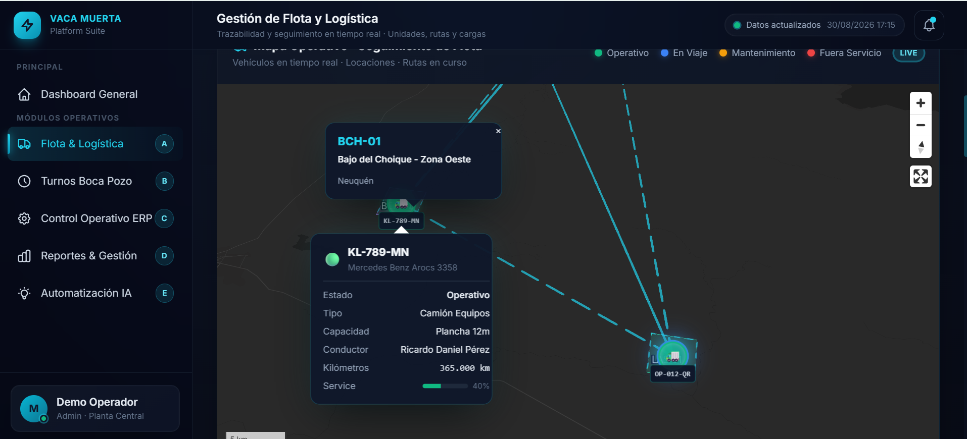 Captura de un panel de gestión operativa