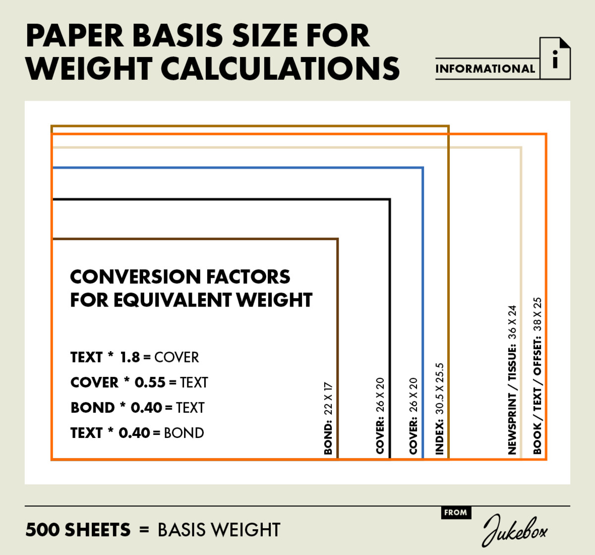 Paper Sizes & Weights In 1x Simply Explained