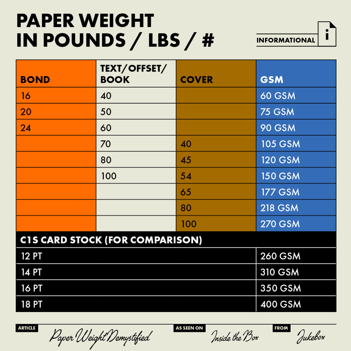 Paper 101 - Paper Weight Guide  About Paper Weights and Paper Terms –  Cardstock Warehouse