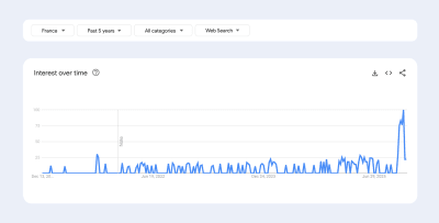 France business card search trend