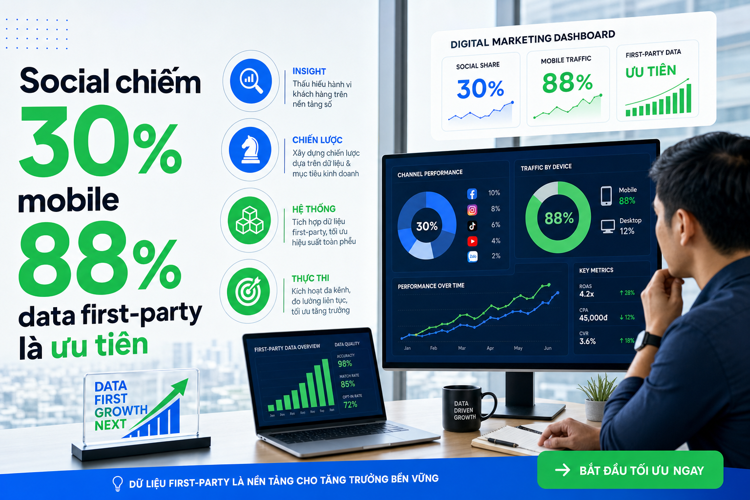 Digital Ad Spend Việt Nam 2026: 5,39 tỷ USD và 3 động thái marketer cần làm ngay