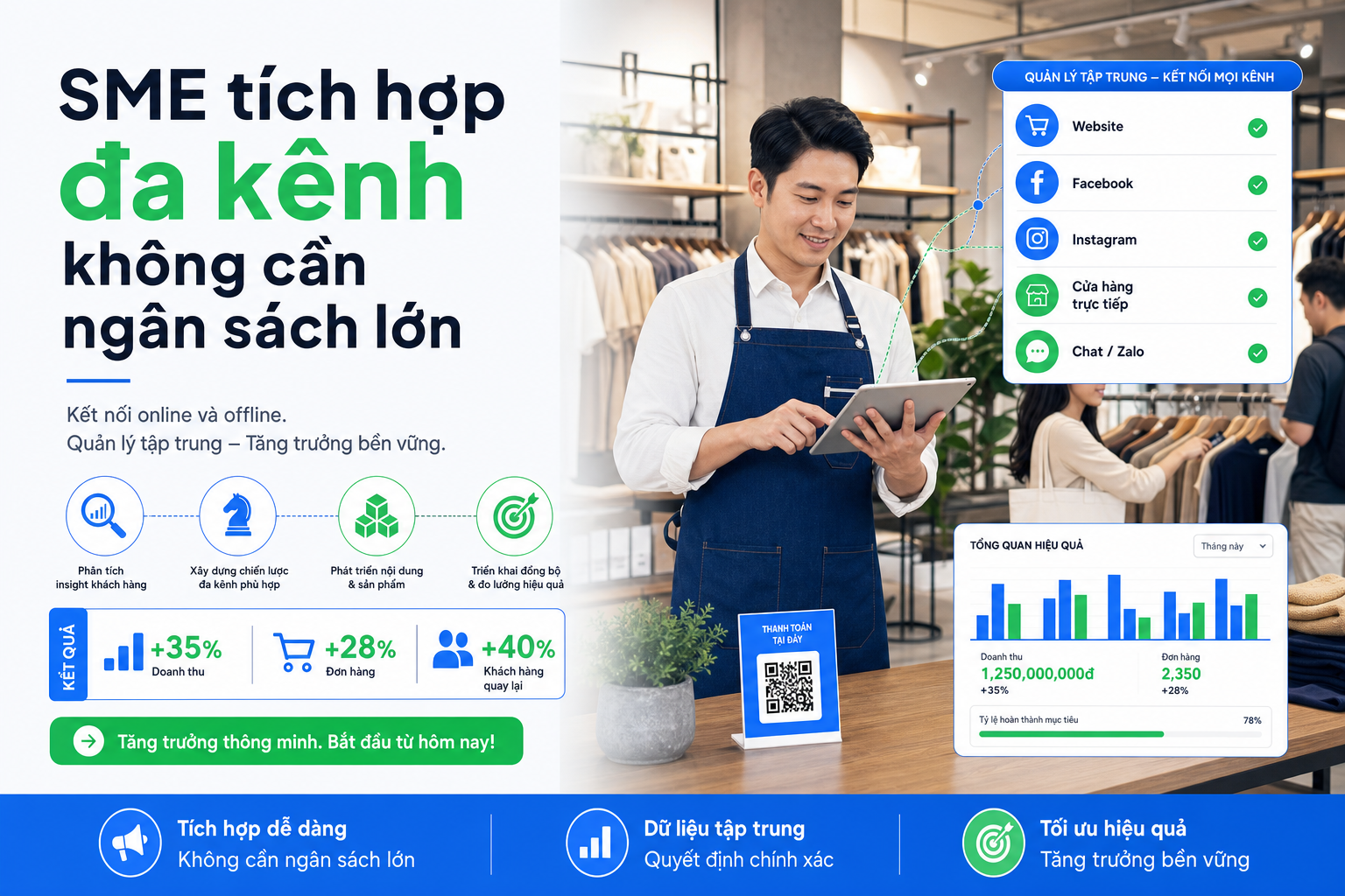 Chiến lược Omnichannel cho SME Việt Nam: Tích hợp online-offline hiệu quả với nguồn lực hạn chế