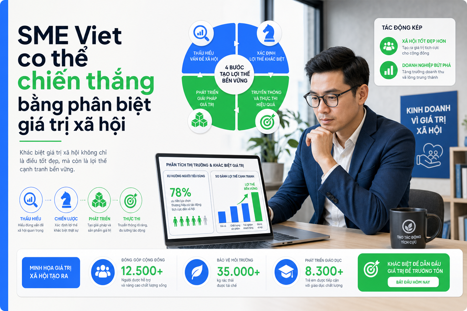 Chiến lược phân biệt thương hiệu SME Việt Nam trong thị trường cạnh tranh 2026