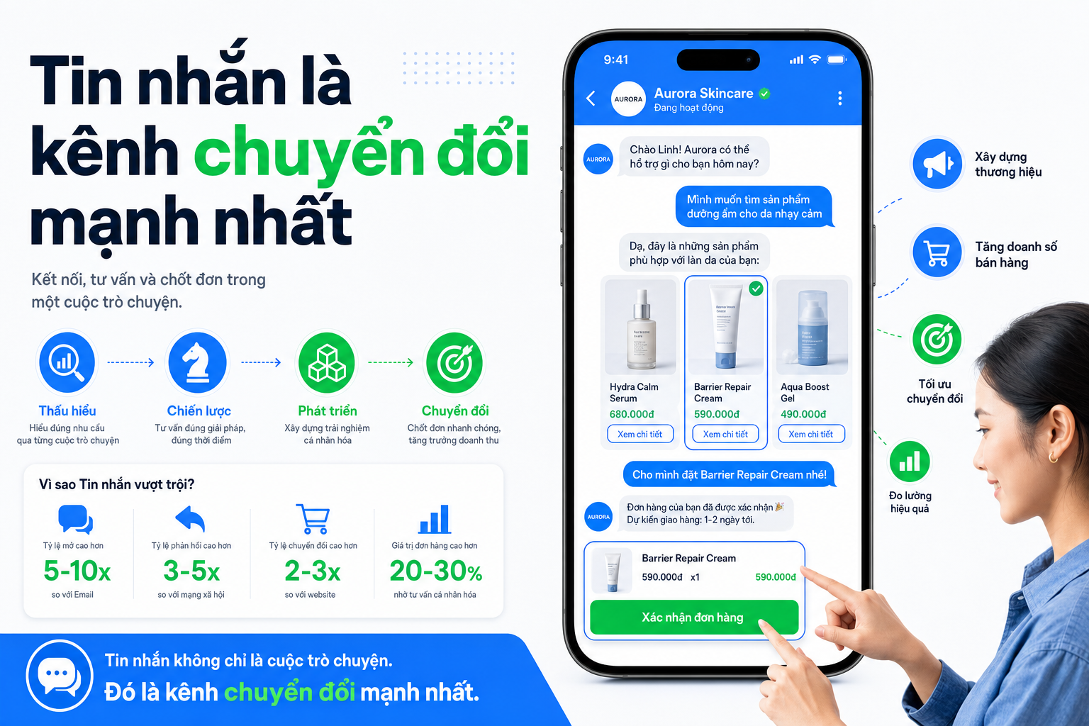 89% khách Việt nhắn tin shop mỗi tuần: Cách biến chat thành kênh bán hàng