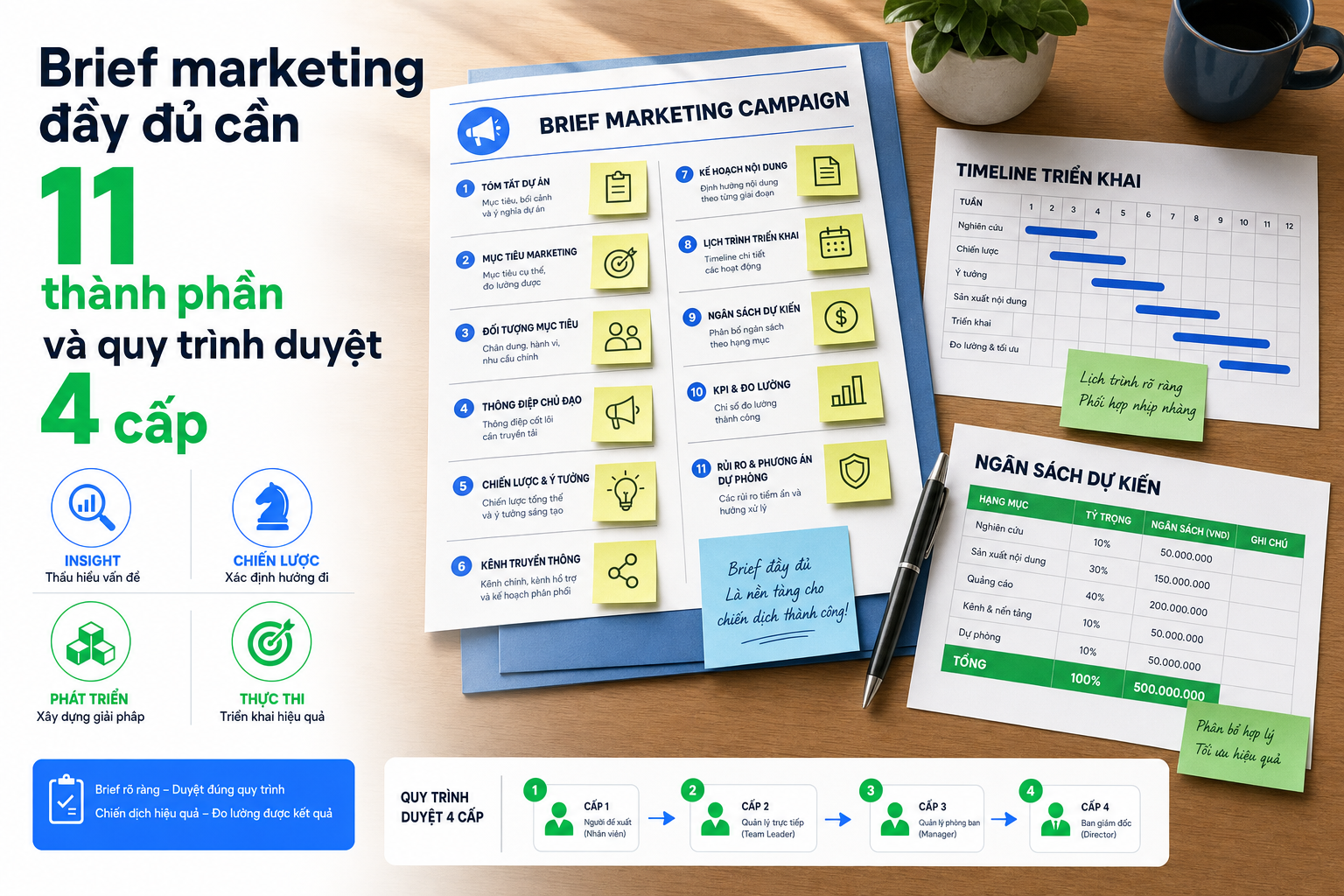 Checklist Brief Chiến Dịch Marketing: 11 Thành Phần Không Thể Thiếu