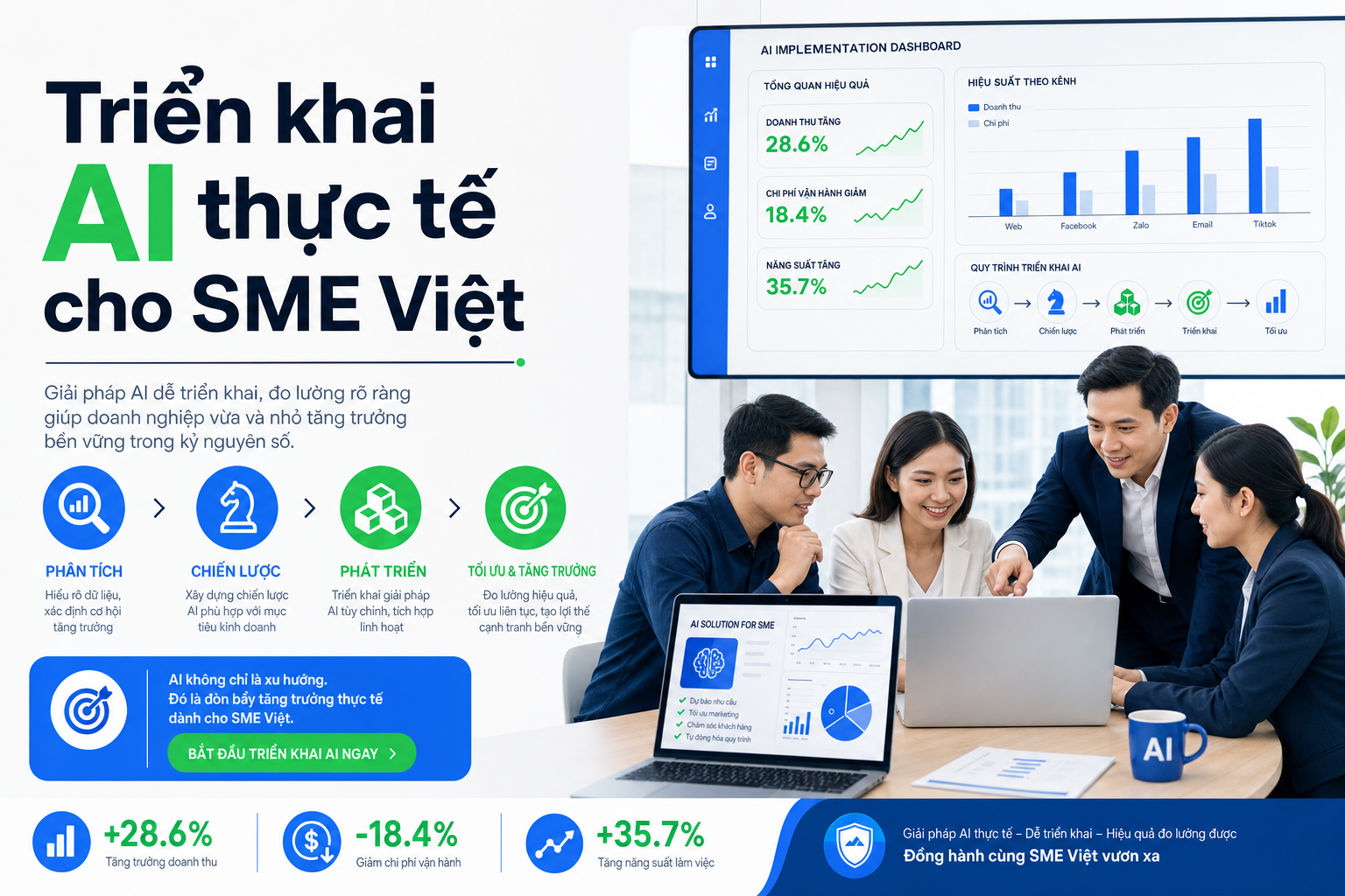 Quy trình 6 bước triển khai AI cho doanh nghiệp Việt: từ xác định điểm đau đến đo ROI và mở rộng
