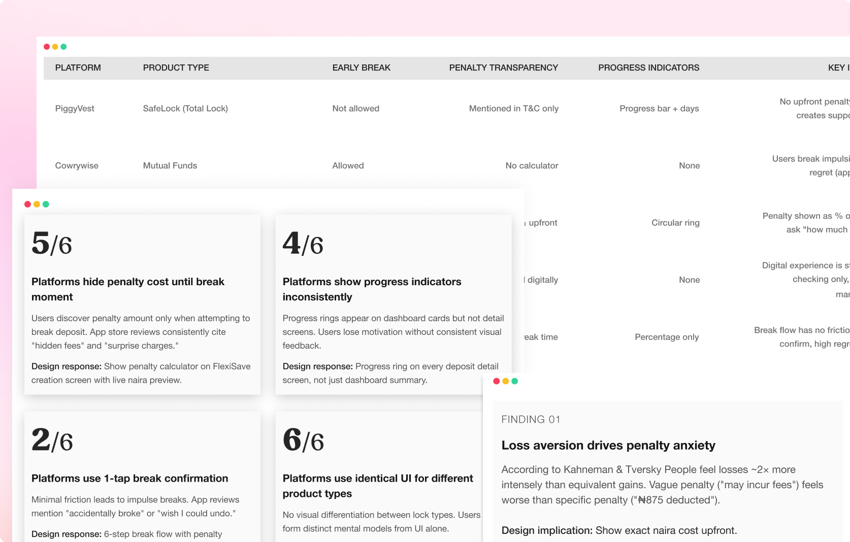 Research synthesis showing competitive analysis, behavioural finance patterns, and heuristic evaluation findings