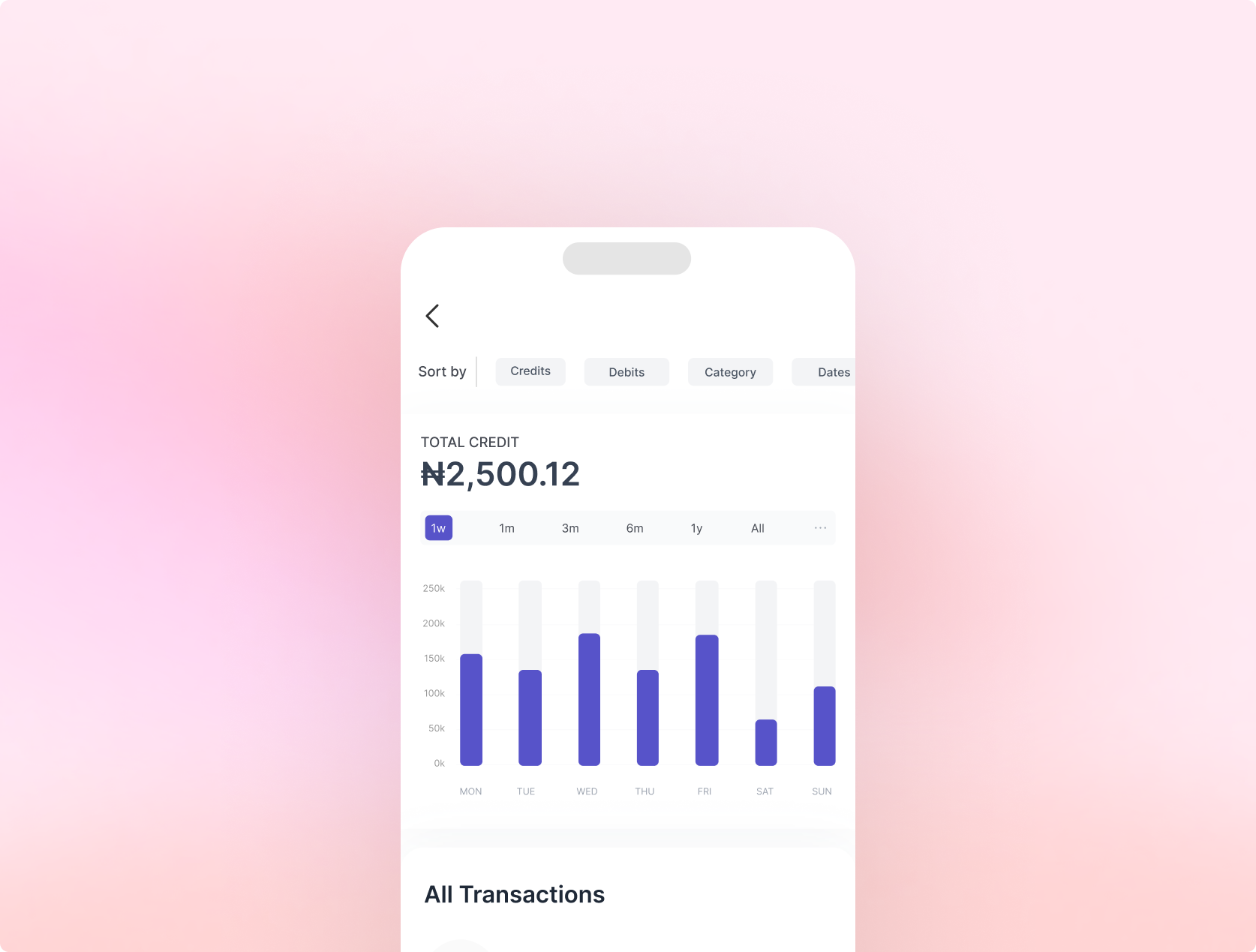 Transaction experience detail screens