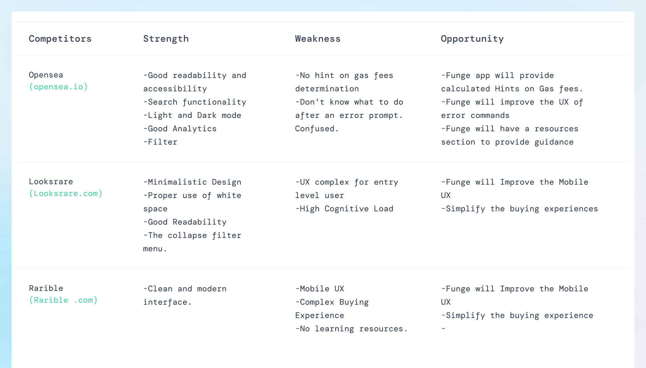 Competitive analysis of NFT marketplaces