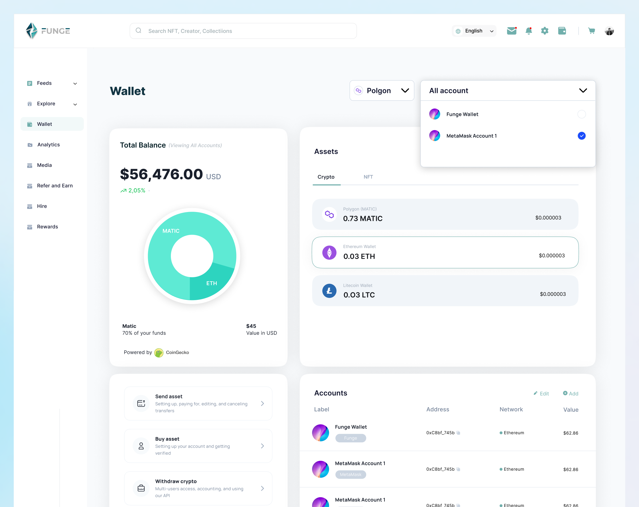 Funge Wallet screen — Total Balance dashboard with MATIC, ETH and LTO assets, portfolio donut chart and accounts list