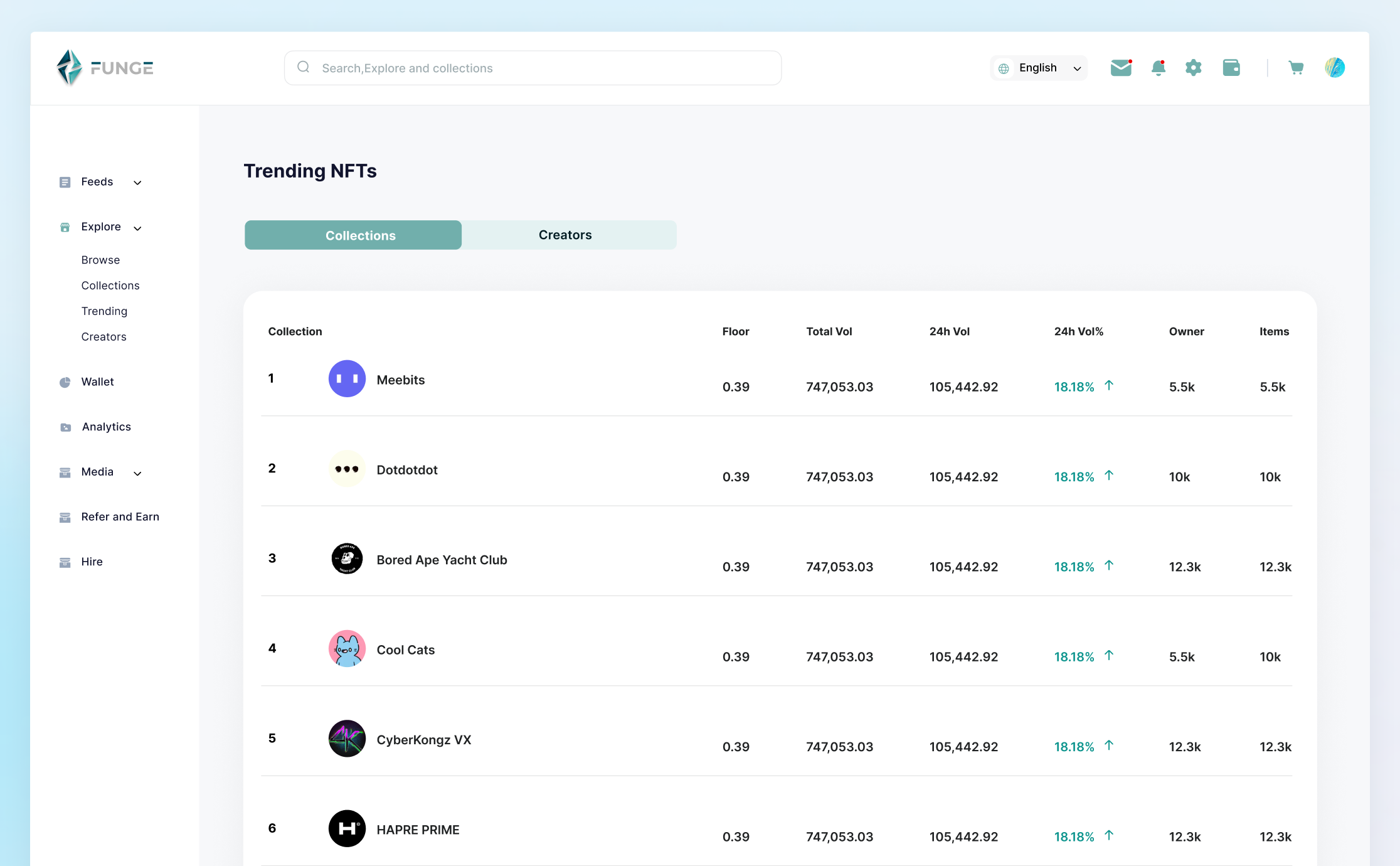 Funge marketplace — Trending NFTs ranked table with floor price, volume and change metrics
