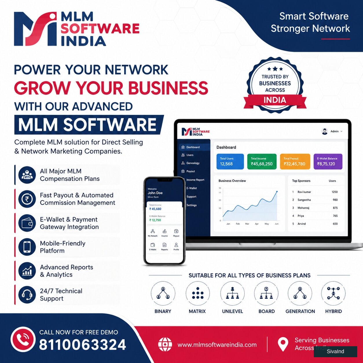 MLM Software in Trivandrum