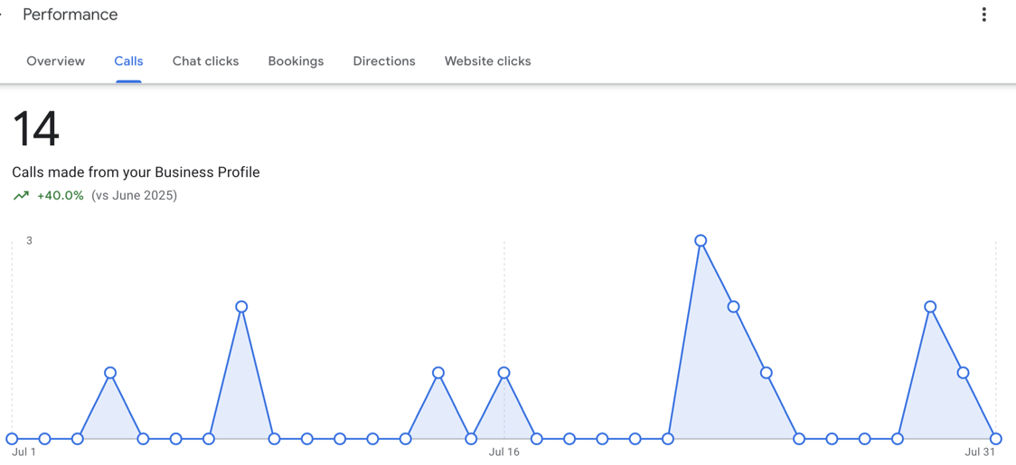 KM Realty Group LLC Chicago Calls