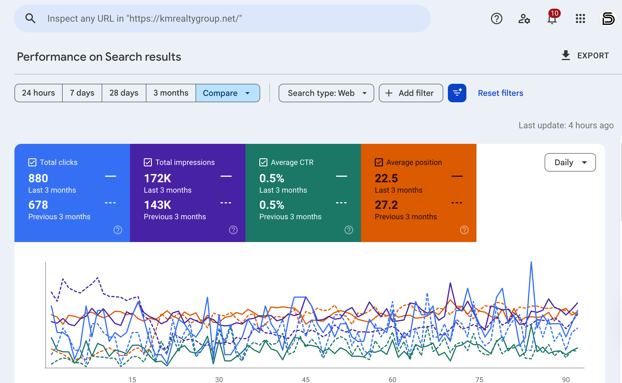 KM Realty Group LLC Chicago Money Making Pages Clicks