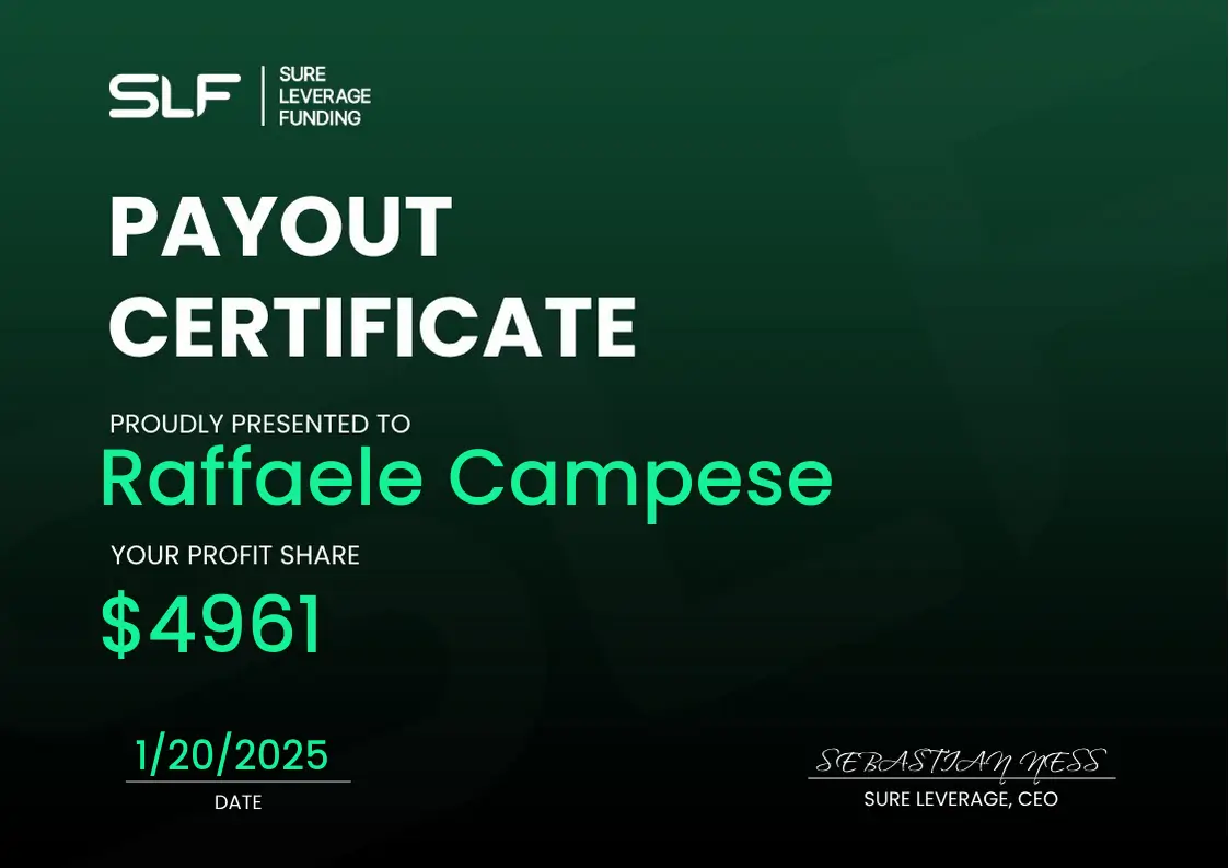 Sure Leverage Funding: Prop Firm & Instant Funding Solutions