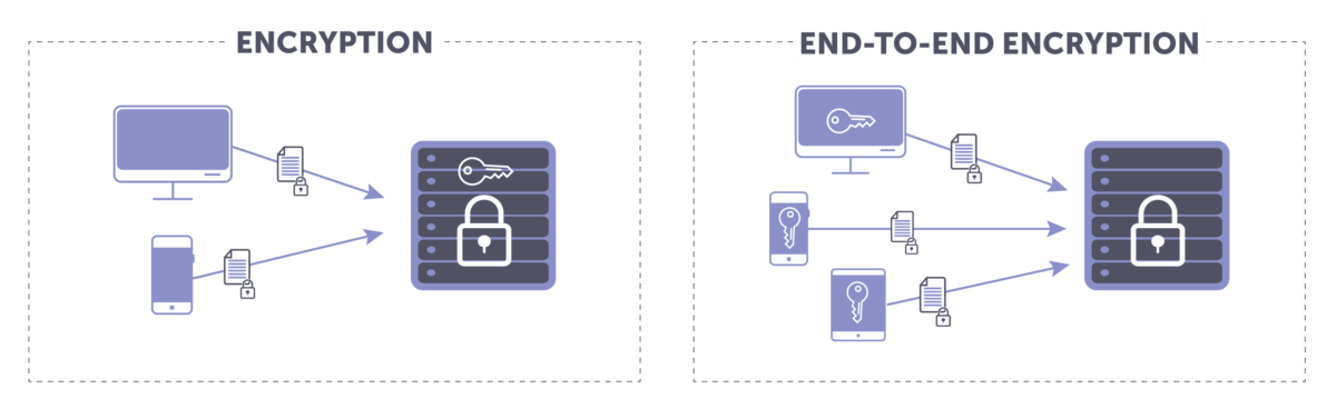 3 important steps to prevent email hacking | Proton