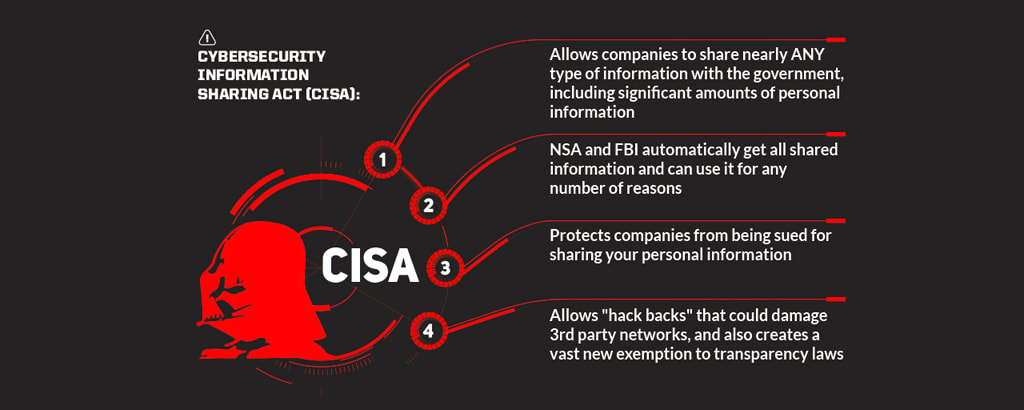 CISA Surveillance Law