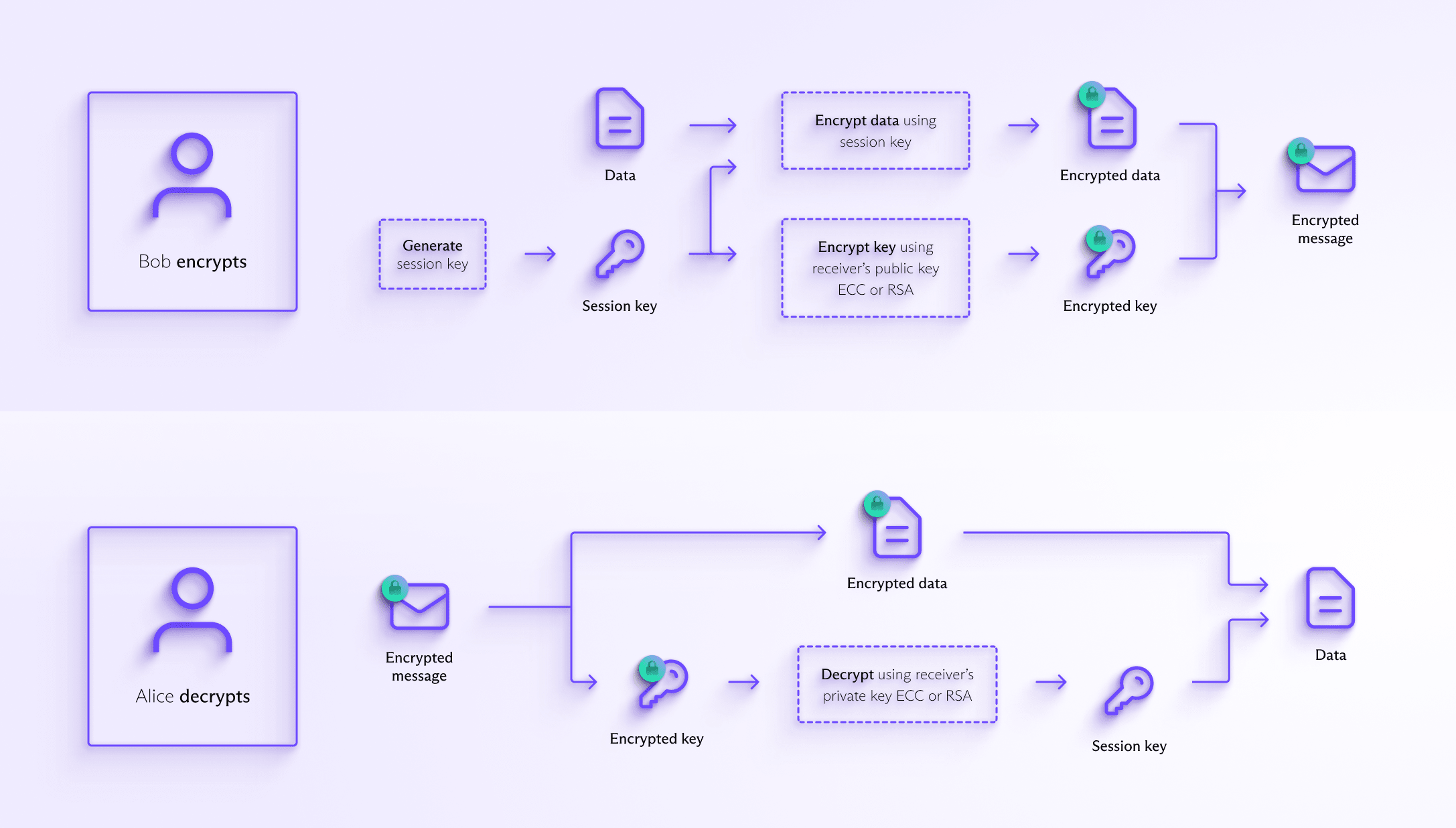 Balancing the Scales: Usability vs Security in Encryption Tools | by ...