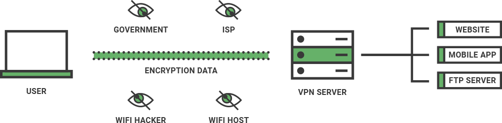 An illustration of how a VPN's encrypted tunnel works.