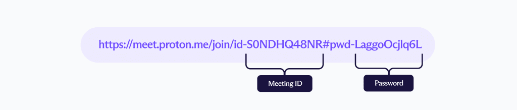 Diagram illustrating the components of a Proton Meet meeting link