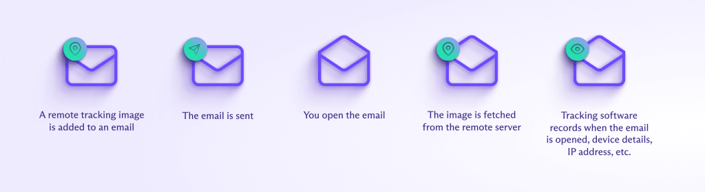 Voici comment fonctionnent les traqueurs d'e-mails quand vous ouvrez un message