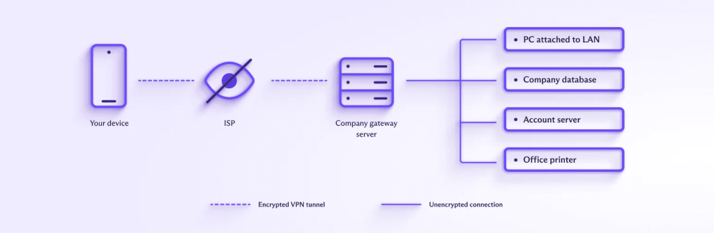 How corporate intranets work
