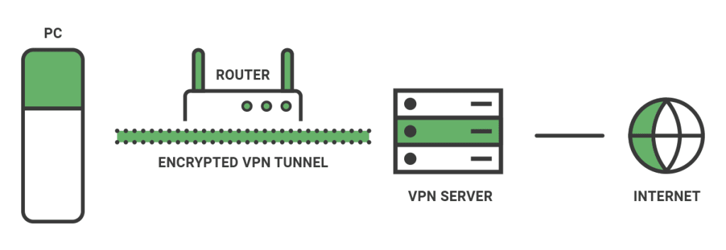 how port forwarding works