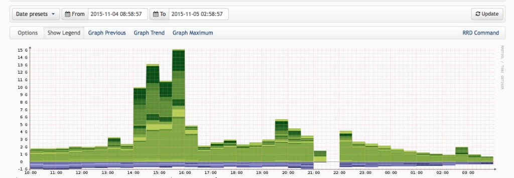 DDoS against Proton Mail Secure Email