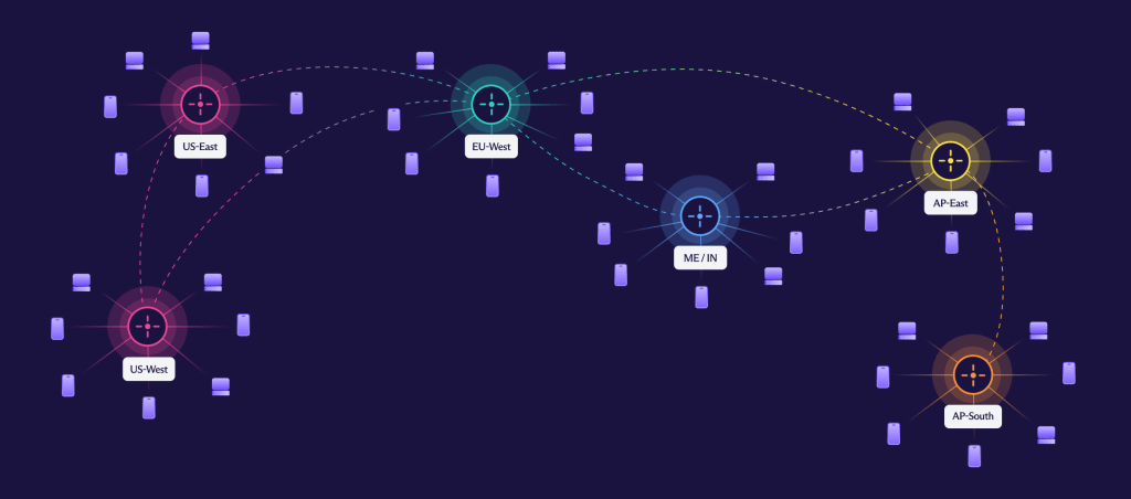 Diagram demonstrating how Proton Meet uses Selective Forwarding Units for reliability