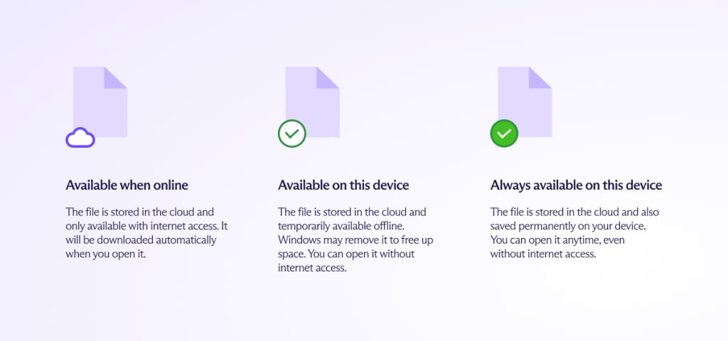 The Proton Drive file sync status in Windows