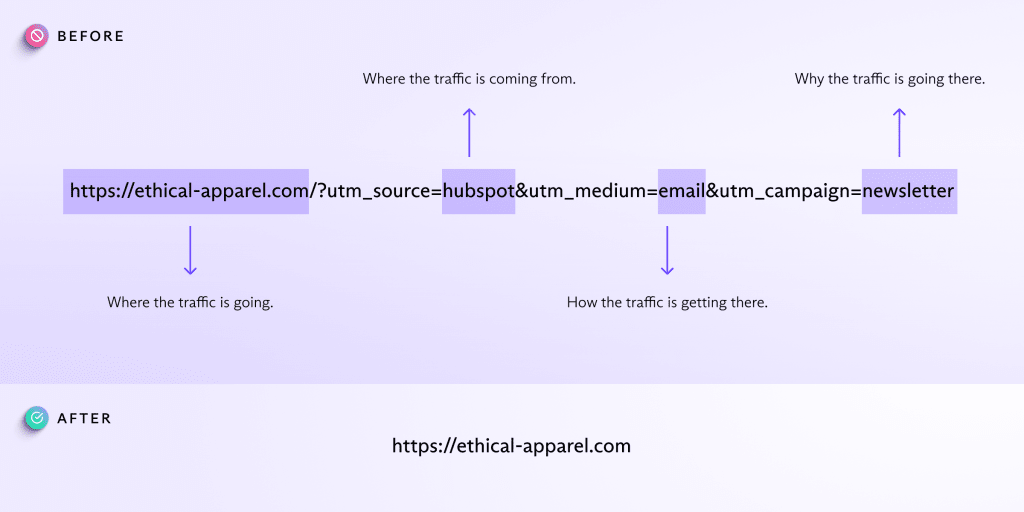 How a UTM tracking link looks before and after cleaning