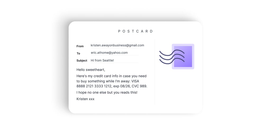 Testo dell'email scritto su una cartolina che illustra come la privacy dell'email con la maggior parte dei grandi provider di email sia simile a quella di una cartolina