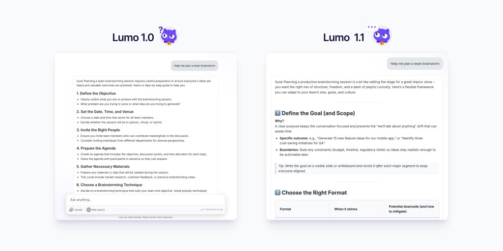 Image comparing two Lumo results for the prompt "Help me plan a team brainstorm" with Lumo 1.0 showing a less detailed and more poorly formatted response than the Lumo 1.1 result