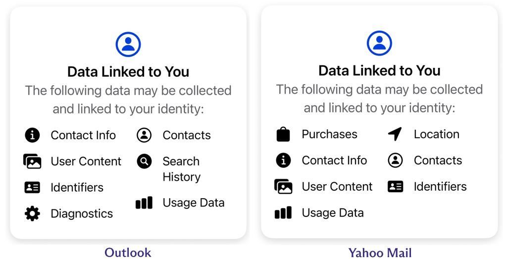 Section « Confidentialité de l’app » d'Outlook et de Yahoo Mail de l'App Store d'Apple