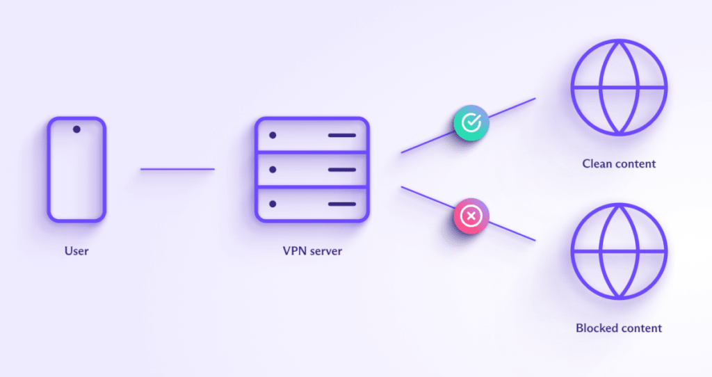 How NetShield Ad-blocker works