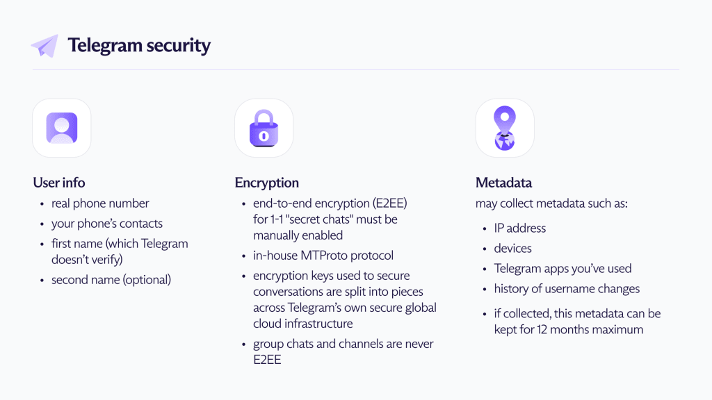How secure is telegram infographic