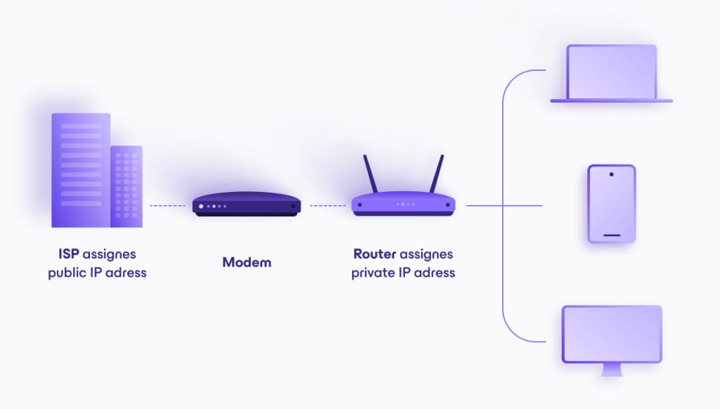 How private IP address are assigned on a local area network