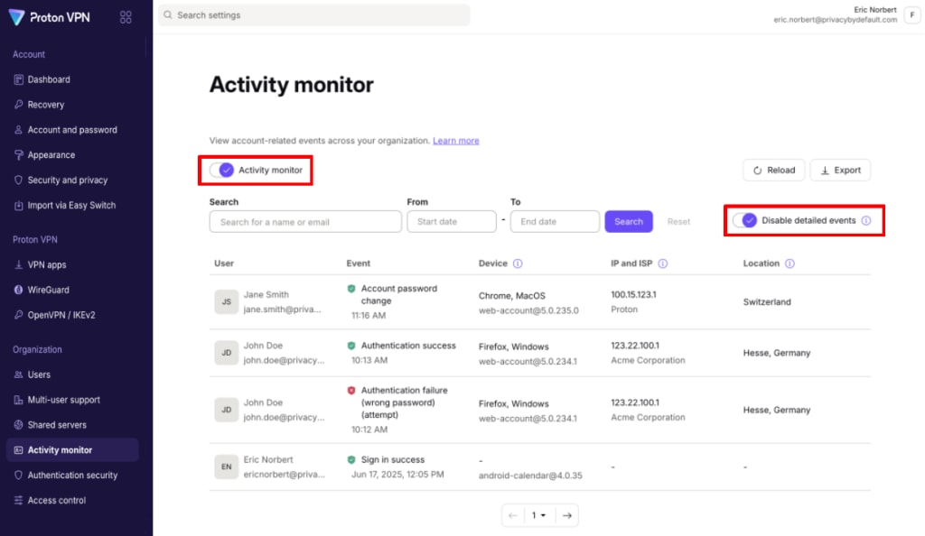 Activity monitor admin view