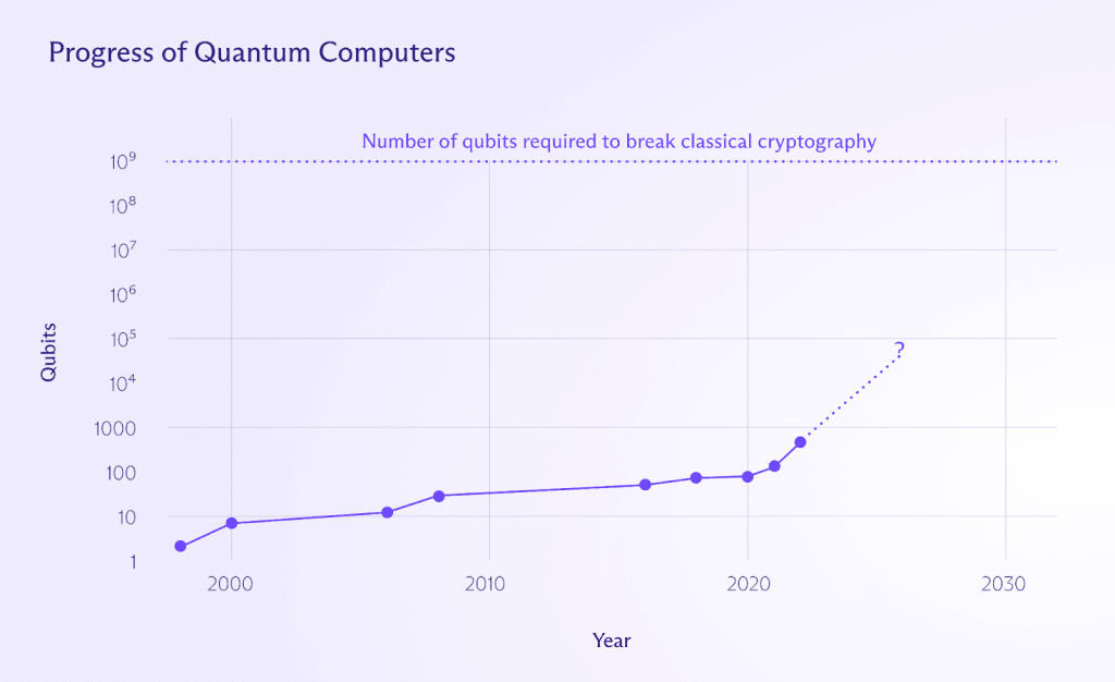 Proton is building quantum-safe PGP encryption for everyone | Proton