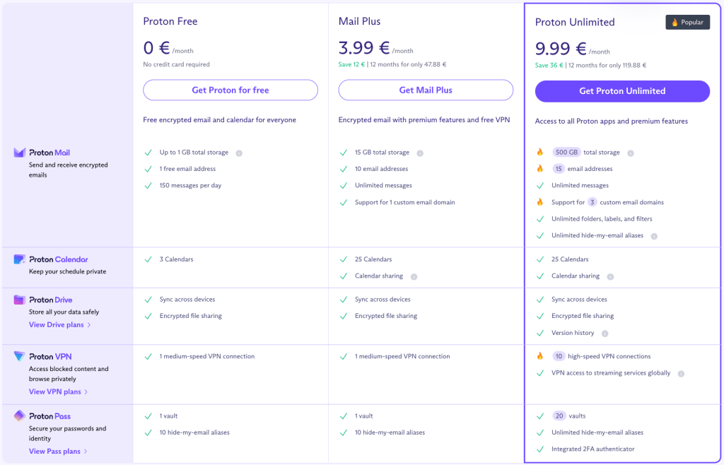 Planes de protones comparados