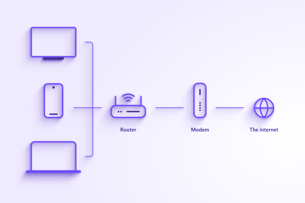 Diagram showing how a LAN network works