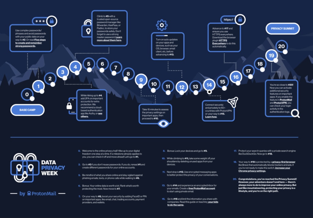 Proton Privacy Summit Board Game