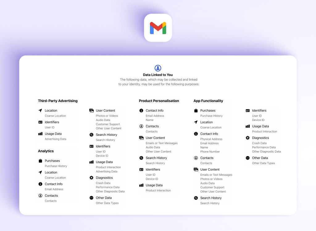 Gmail iOS privacy label showing the many ways you can be traced through the personal data Google collects from you